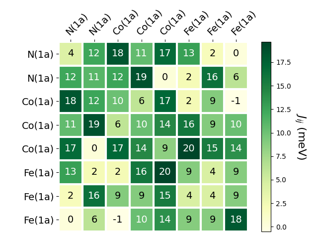 Exchange coupling parameters