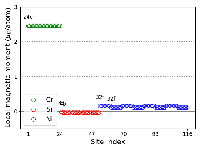 Local magnetic moments