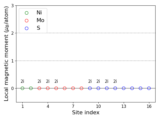 Local magnetic moments