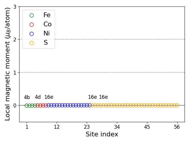 Local magnetic moments