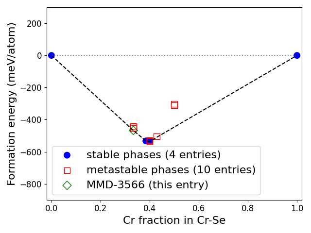 Phase diagram