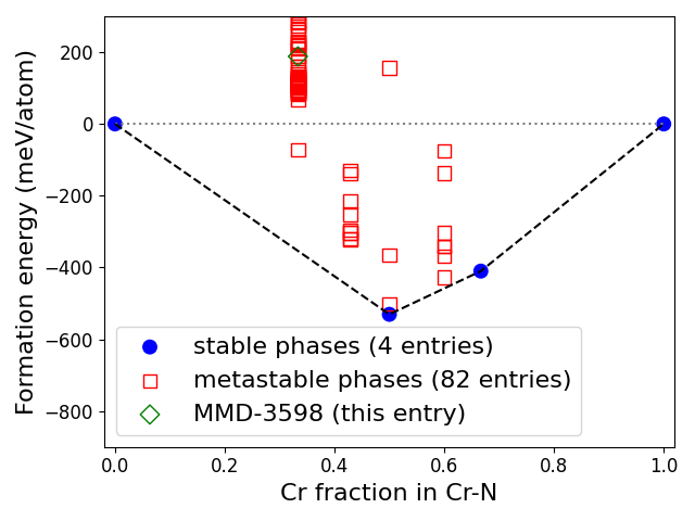 Phase diagram