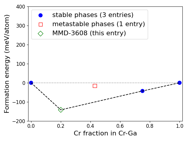 Phase diagram