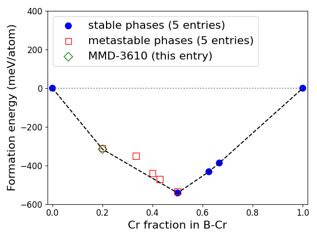 Phase diagram