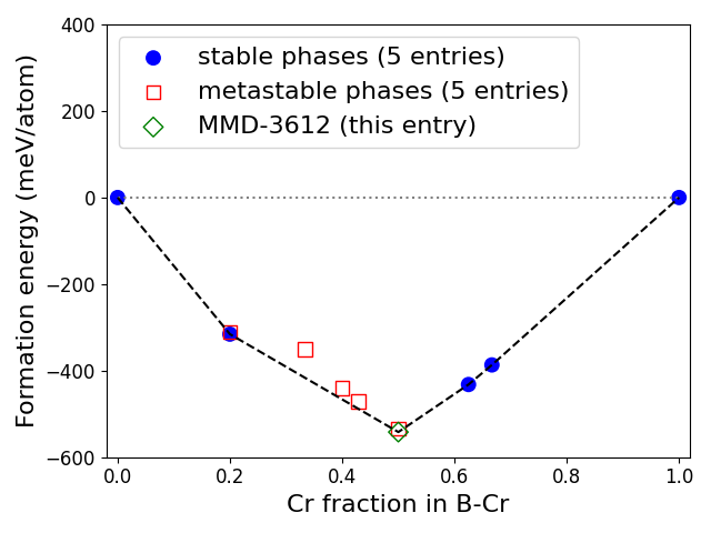 Phase diagram