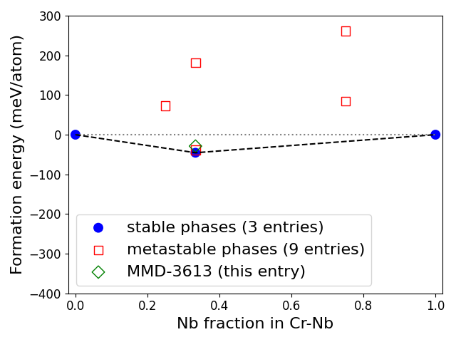 Phase diagram