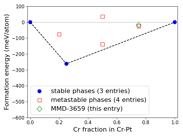 Phase diagram