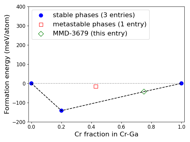 Phase diagram