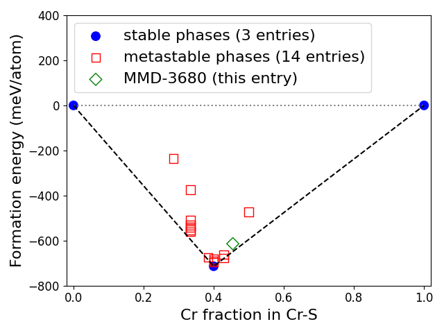 Phase diagram