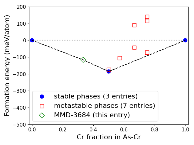 Phase diagram