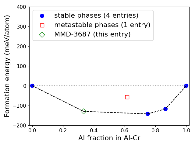 Phase diagram