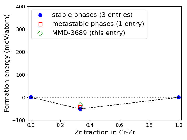 Phase diagram