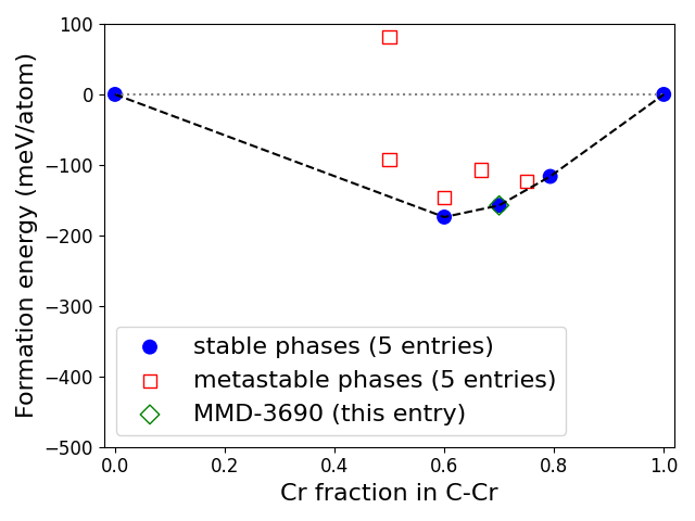 Phase diagram