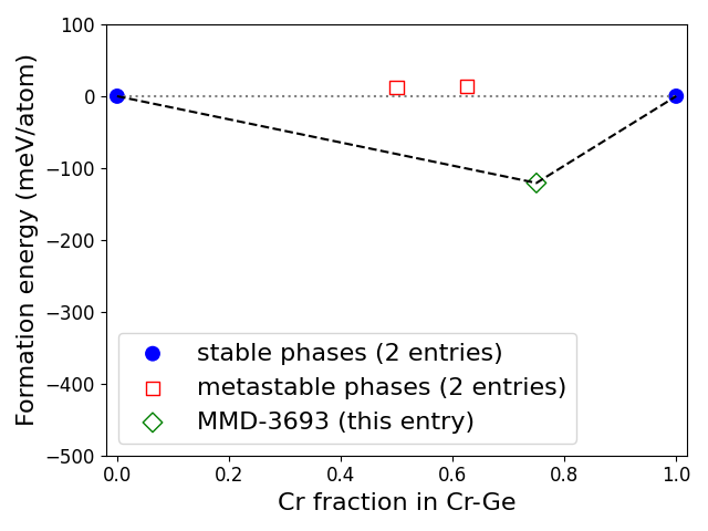 Phase diagram