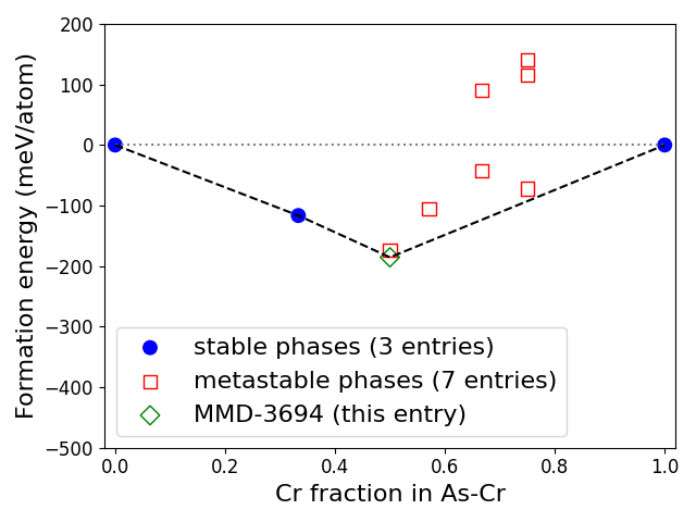 Phase diagram