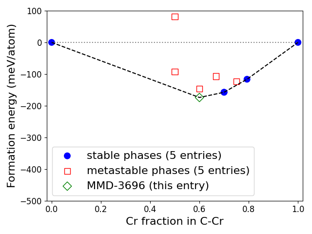 Phase diagram