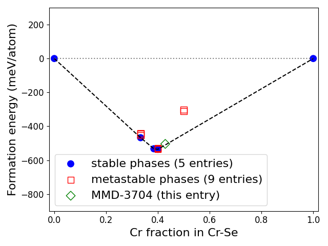 Phase diagram