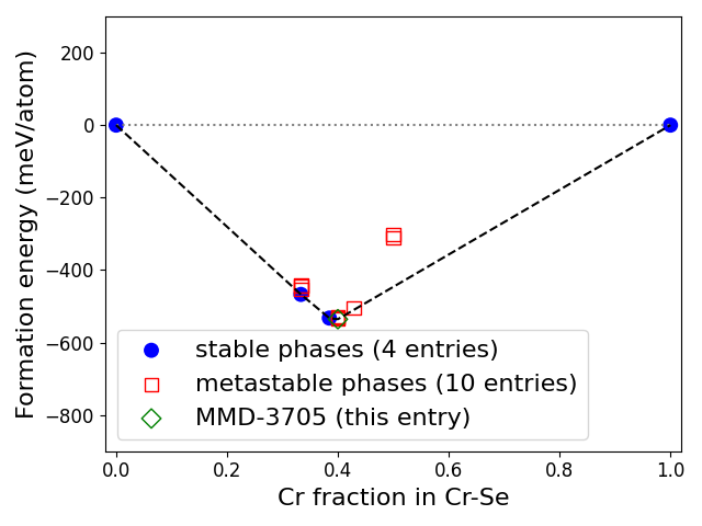 Phase diagram