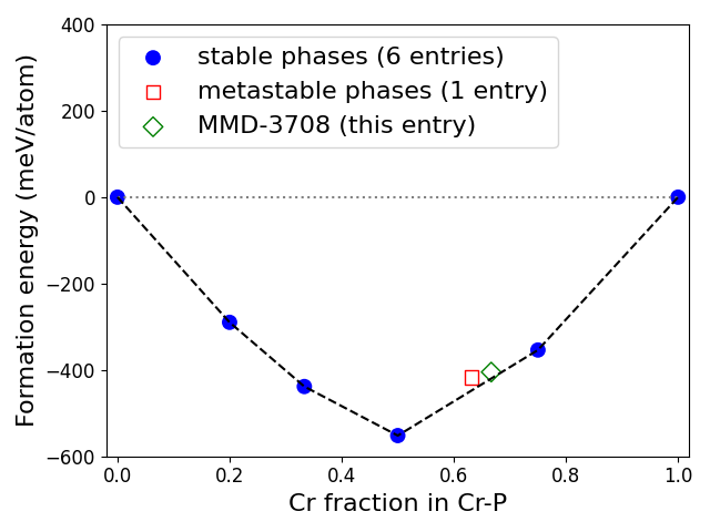 Phase diagram