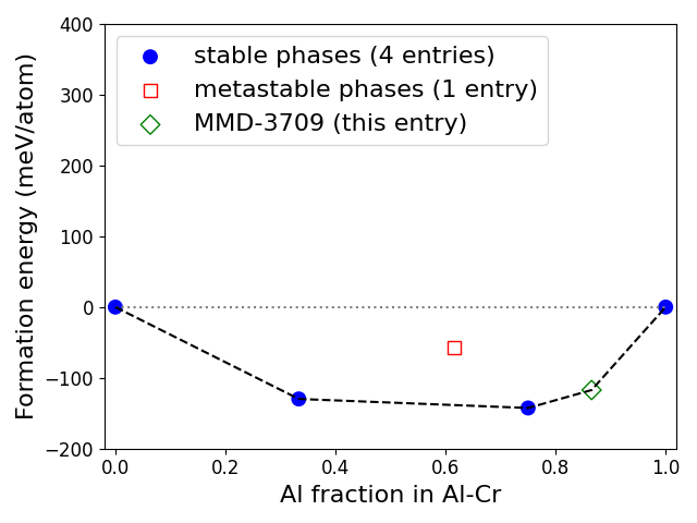 Phase diagram