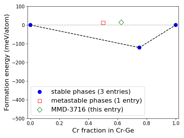 Phase diagram