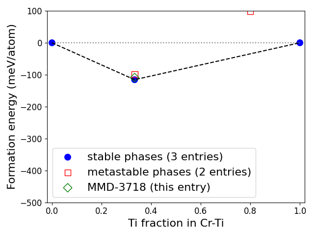 Phase diagram