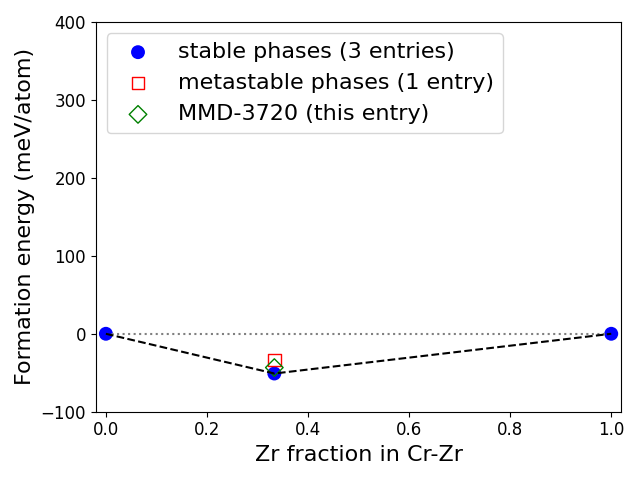 Phase diagram