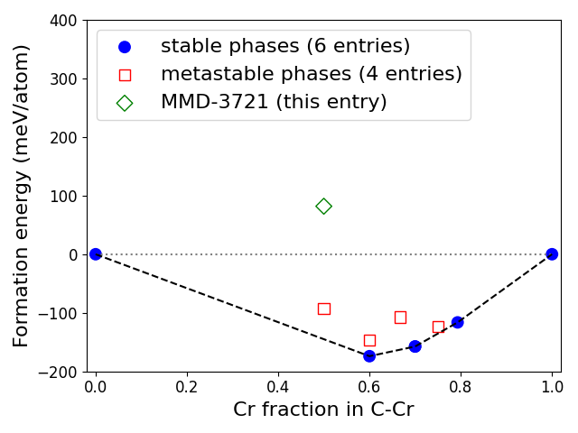 Phase diagram