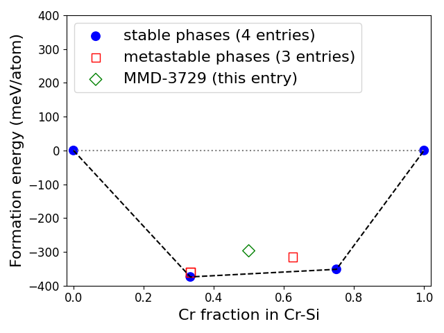 Phase diagram