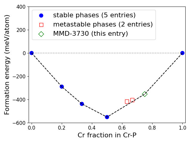 Phase diagram