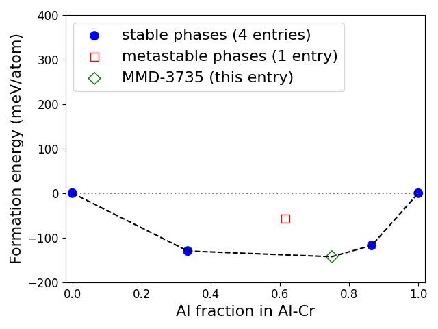 Phase diagram