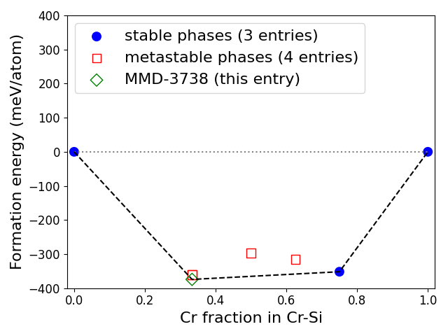 Phase diagram