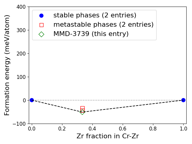 Phase diagram