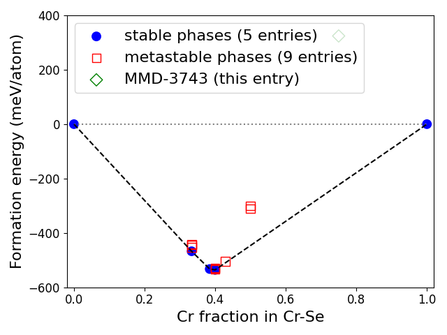 Phase diagram