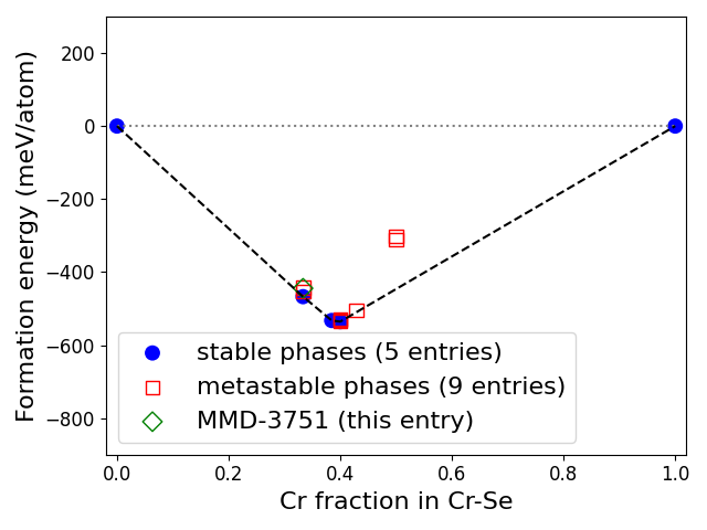 Phase diagram