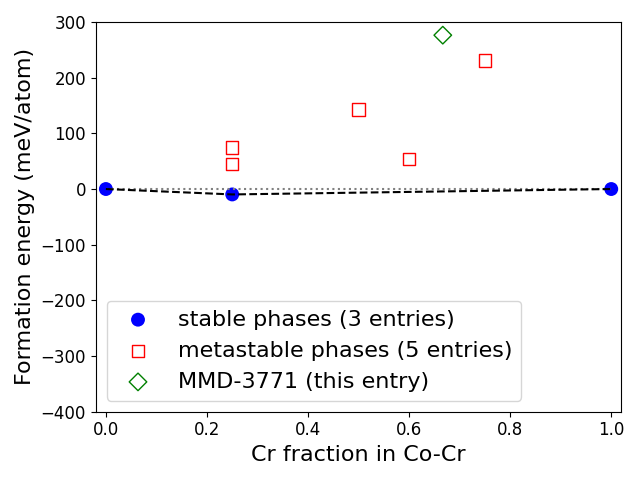 Phase diagram