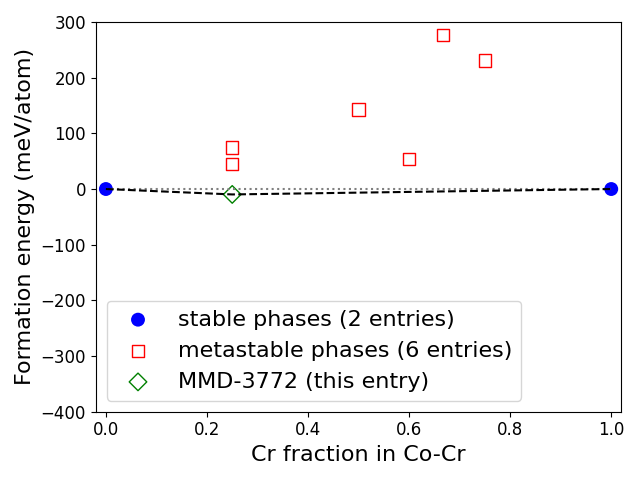 Phase diagram