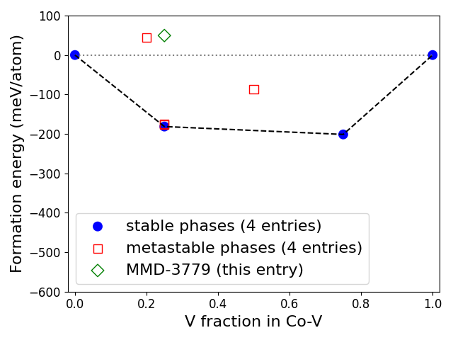 Phase diagram