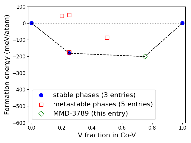 Phase diagram