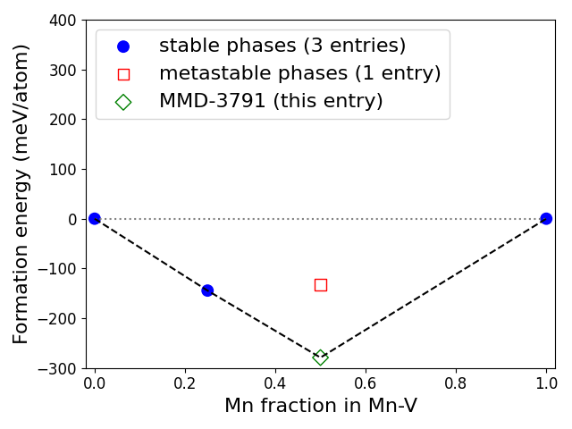 Phase diagram