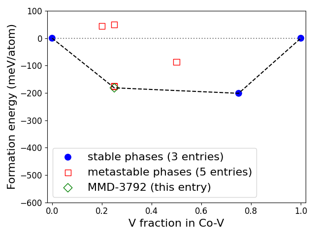 Phase diagram