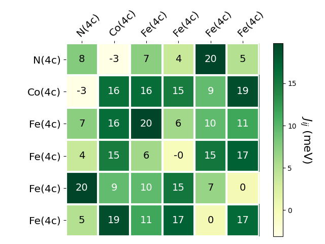 Exchange coupling parameters