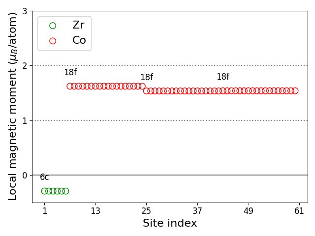 Local magnetic moments