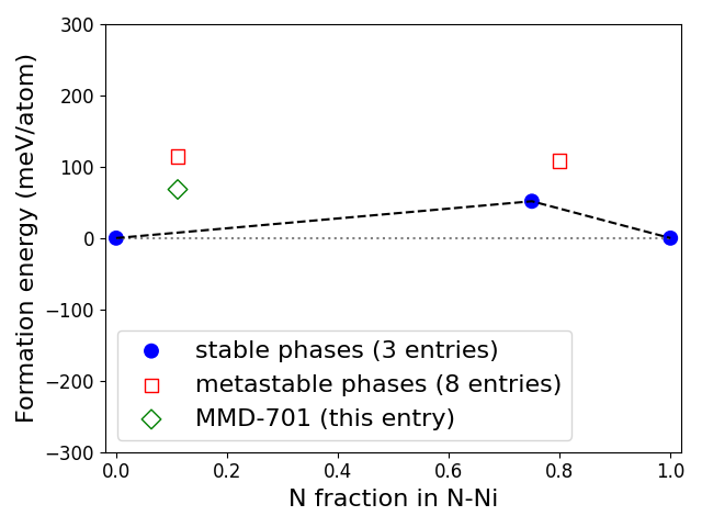 Phase diagram