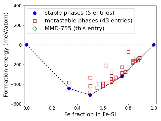 Phase diagram