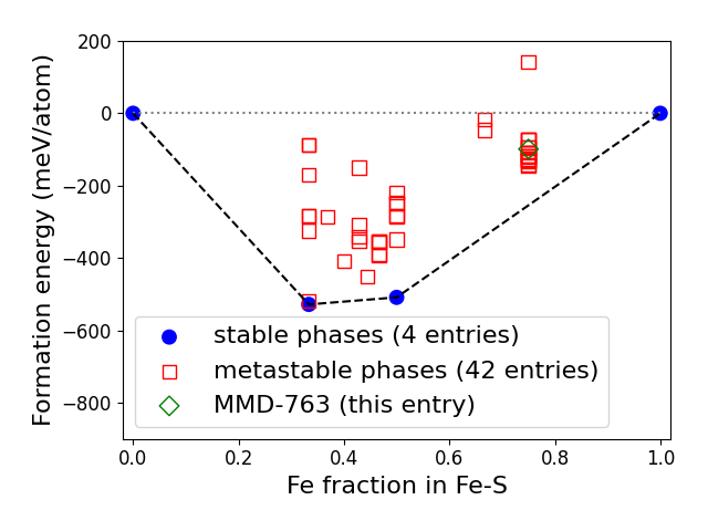 Phase diagram