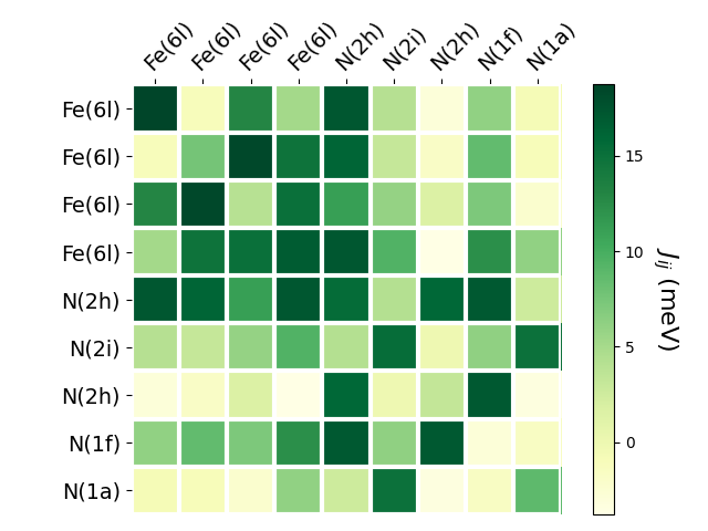 Exchange coupling parameters