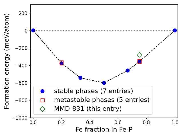 Phase diagram