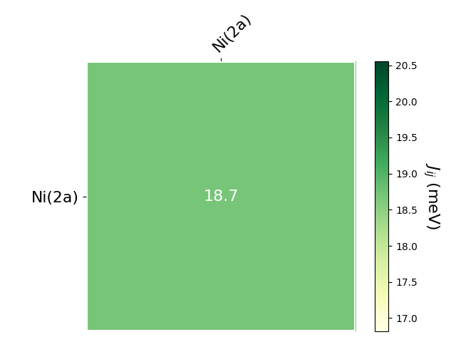 Exchange coupling parameters