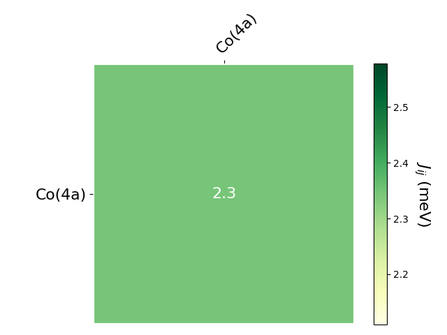 Exchange coupling parameters